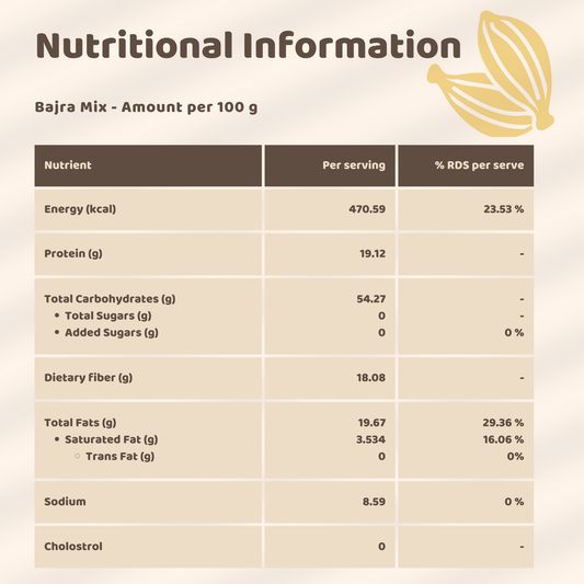 Bajra - Ragi Porridge Mix Combo for Babies 6+ Months (400gm)
