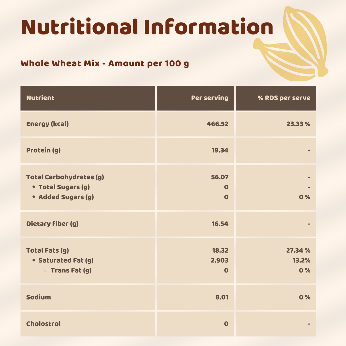 Whole Wheat Porridge Mix for 6+ Months | No Salt | No Added Sugar