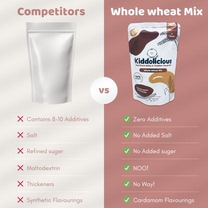 Whole Wheat - Ragi Porridge Mix Combo for Babies 6+ Months (400gm)