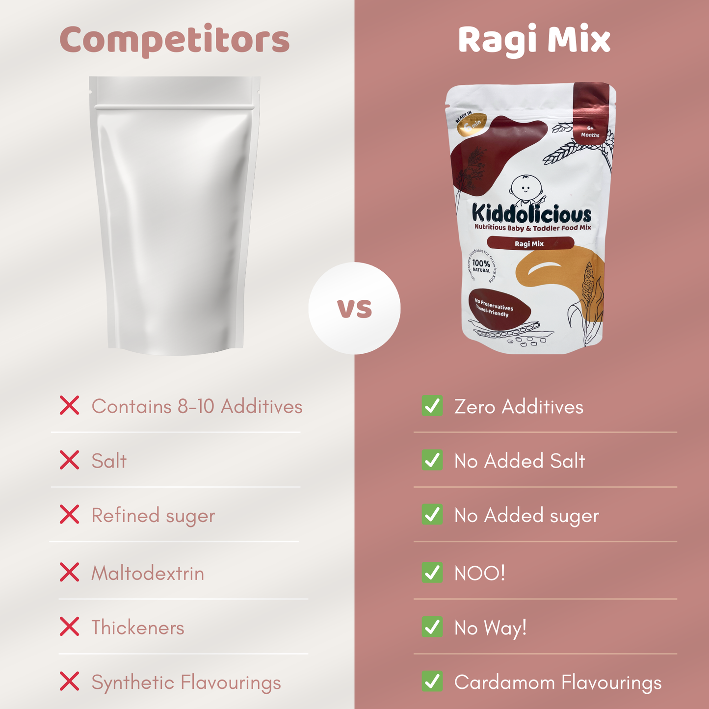 Whole Wheat - Ragi Porridge Mix Combo for Babies 6+ Months (400gm)