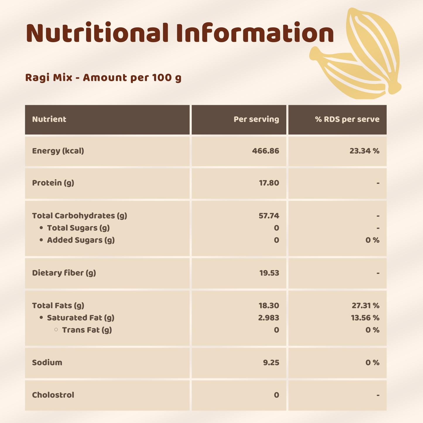 Whole Wheat - Ragi Porridge Mix Combo for Babies 6+ Months (400gm)