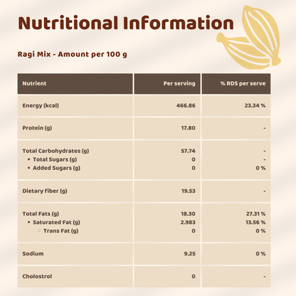 Whole Wheat - Ragi Porridge Mix Combo for Babies 6+ Months (400gm)